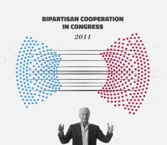 Data from RepresentUs #2