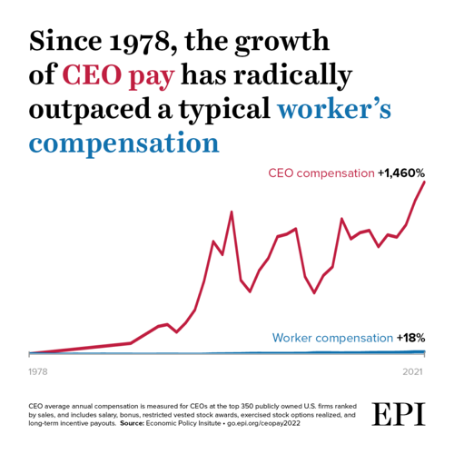 CEO Salary Pay Research