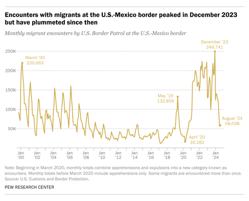 Illegal Migration Research