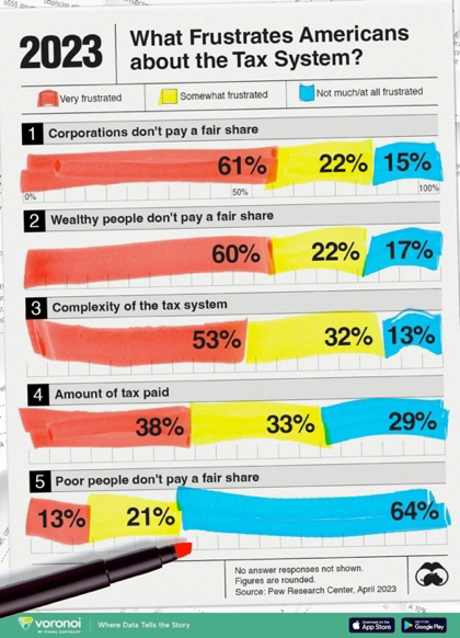 Visual Capitalist Taxation Research